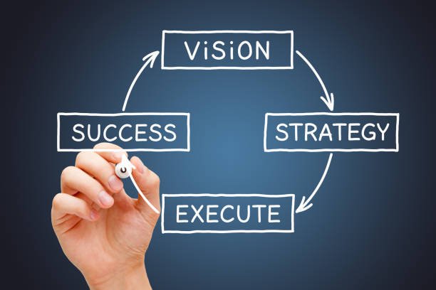 Creative concepts & Execution